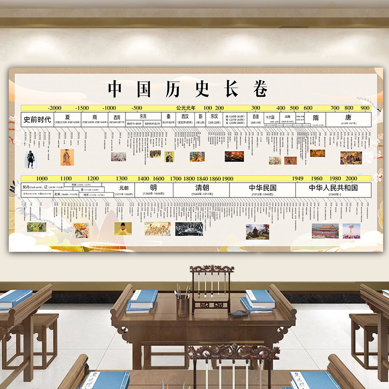 中国历史朝代顺序挂图否