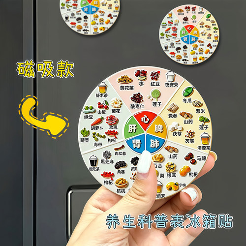 亚克力磁吸养生冰箱贴科普装饰贴