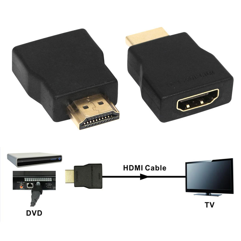Mini HDMI Surge Protector ESD Protection  Surge Best