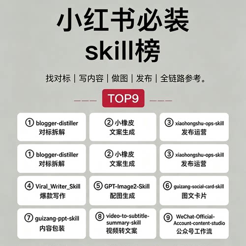 WorkBuddy 产品设计师 进阶技能组合文档