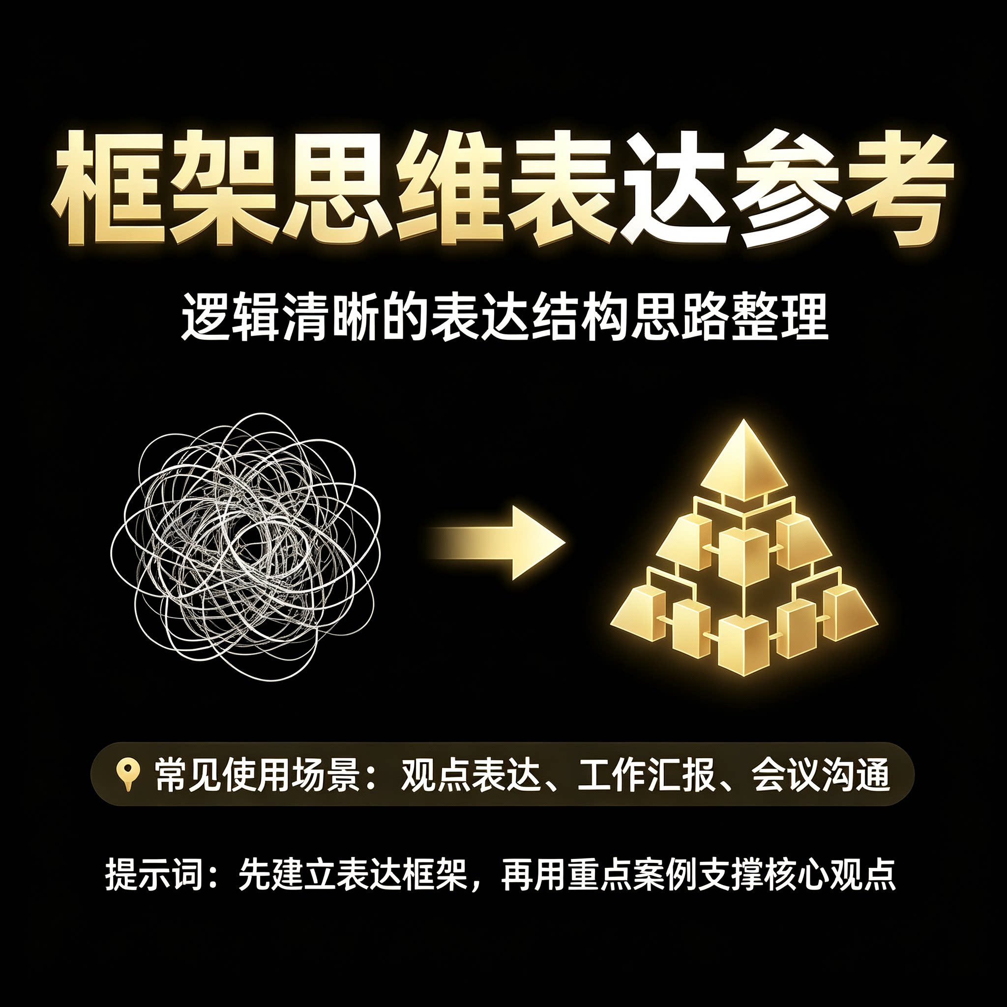 框架思维表达 教师群体 会议沟通整理文档