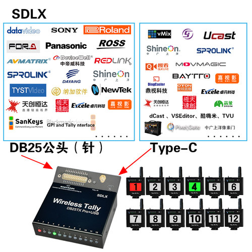 DB25TXPro+USB无线Tally无延时