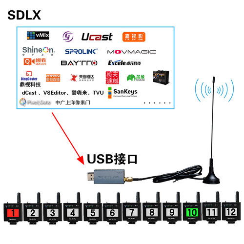 SDLX无线TallyUSB4Pro支持vMix、高视、Ucast 、SPROLINK、芯象等