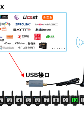 无线Tally USB4Pro 支持vMix、高视、Ucast 、SPROLINK、芯象等