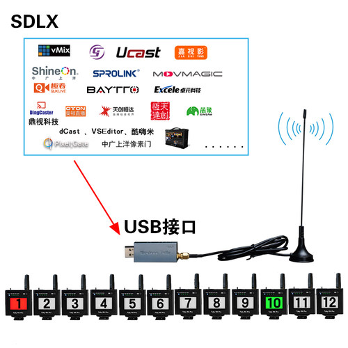SDLX无线Tally迷你USB接口稳定