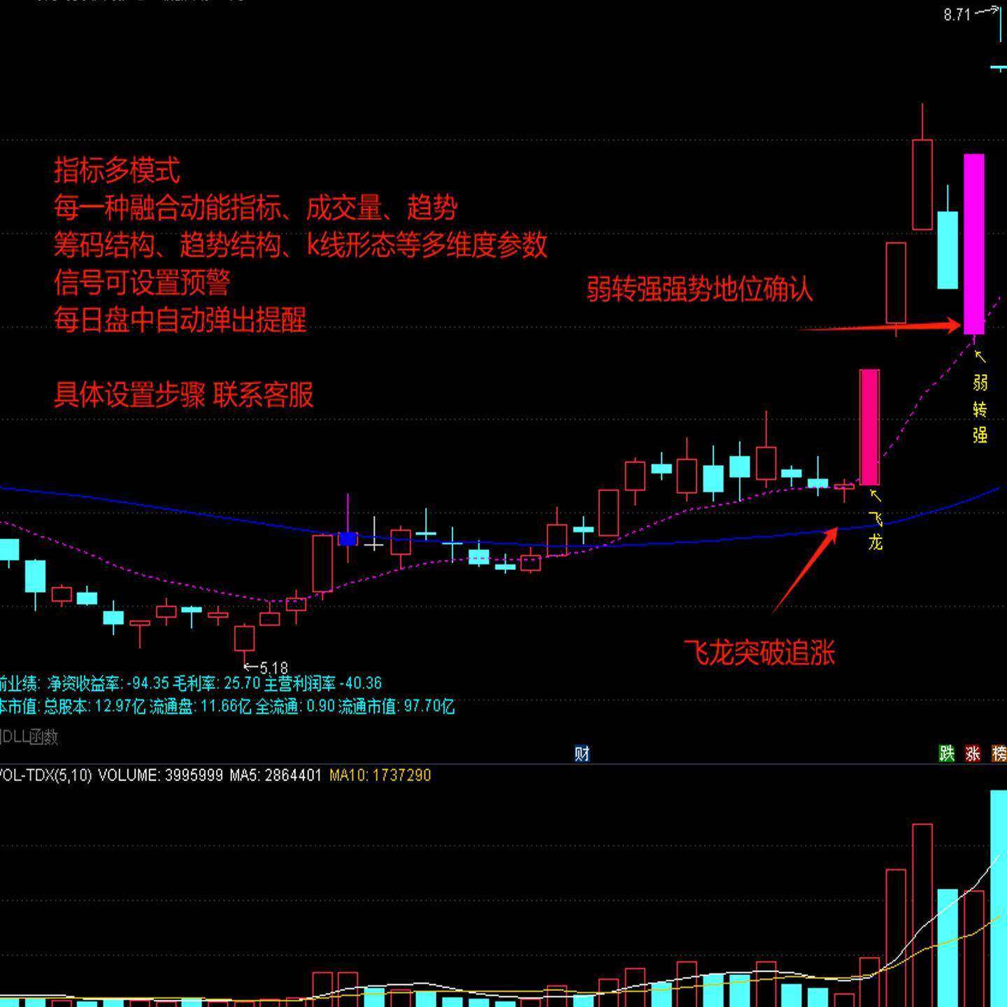 御飞龙2025主升浪+弱转强战法 炒gu票通达信指标公式高抛低吸