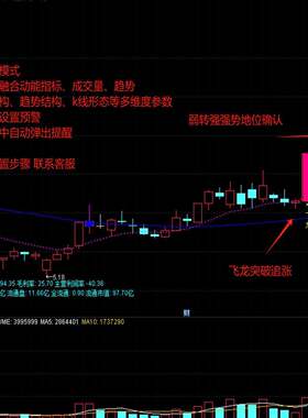 御飞龙2025主升浪+弱转强战法 炒gu票通达信指标公式高抛低吸
