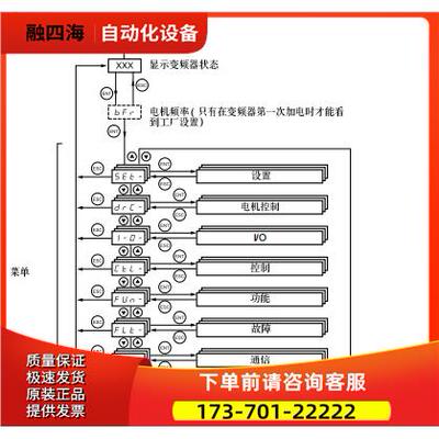 变频器ATV31H037M2A ATV31H055M2A ATV31H075M2A【议价】