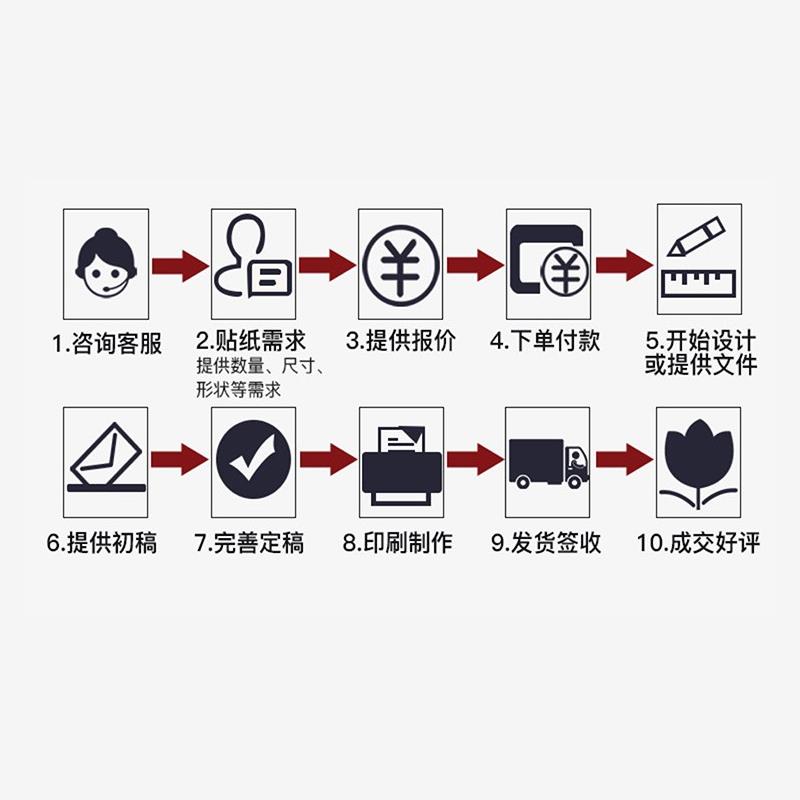 pvc面贴定制亚克力印刷PV