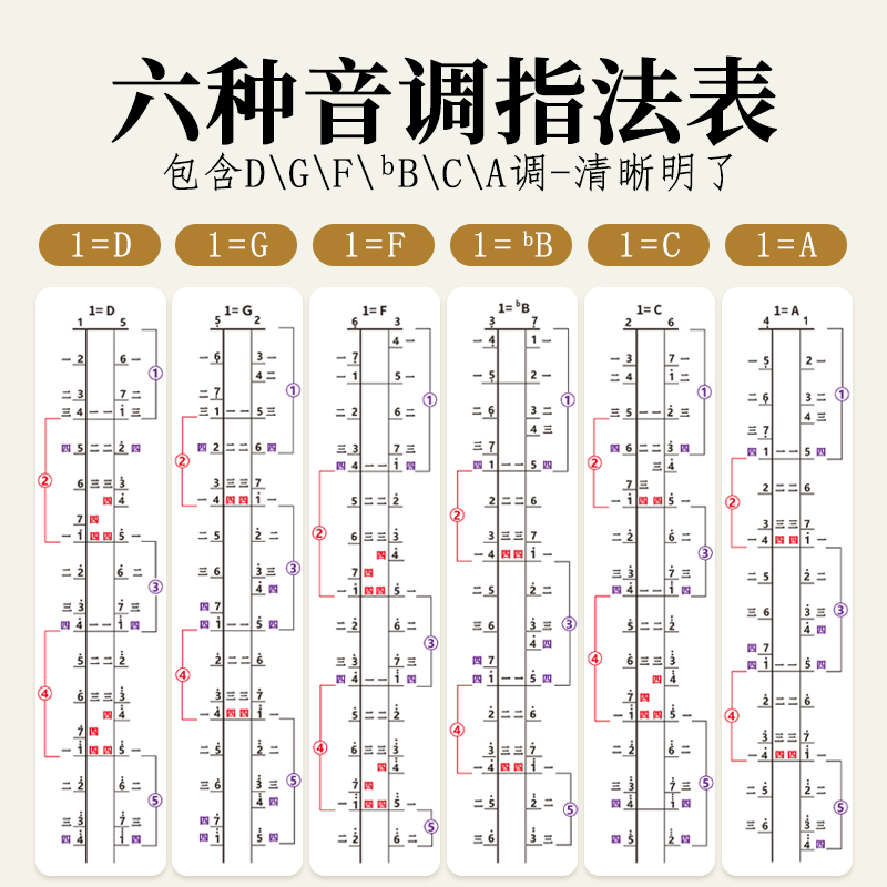 二胡指法图二胡基本把位ADCGF调