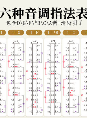 初学把位图二胡指法图二胡指法表基本把位图表ADCGF调墙贴自粘画