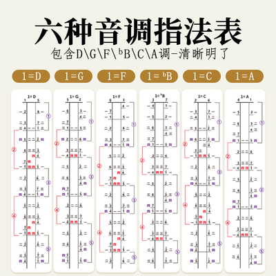 二胡指法图二胡基本把位ADCGF调