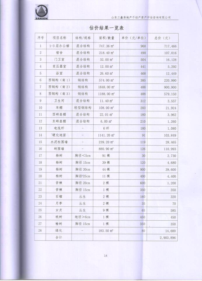 4月19日菏泽市木业公司院内的财产一宗网络拍卖公告
