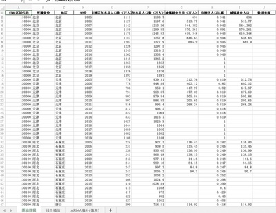 数据名称城镇就业人员年末总人口数 市辖区年末总人口数2005-2019