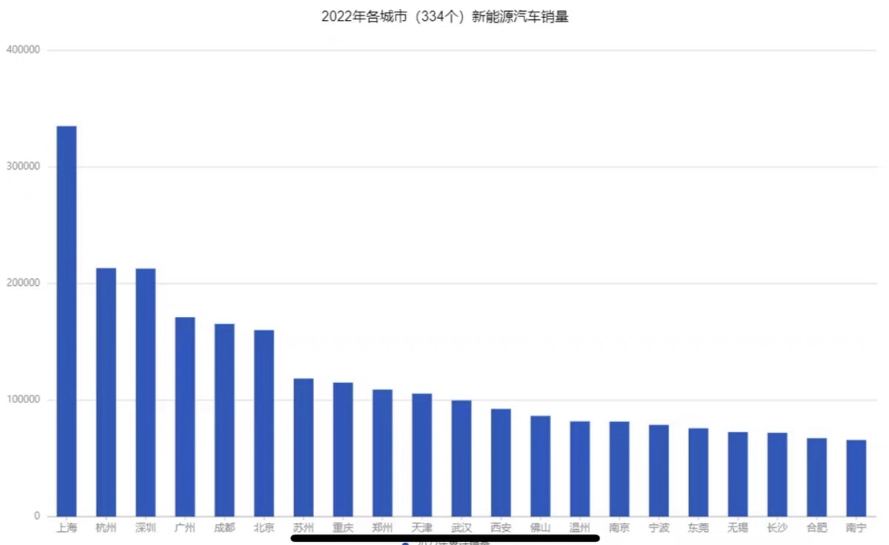 汽车行业数据特别是新能源汽车包括汽车产量、销量、保有量进出口