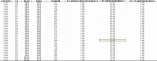 2007-2022年，地级市银行金融机构网点数