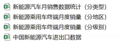 新能源汽车分类销量逐月数据和进出口数据 数据来源工信部中汽协