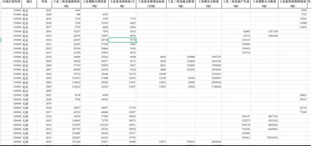 【2002-2021】地级市环境规制指标介绍：地级市-环境规制相关指标 商务/设计服务 设计素材/源文件 原图主图