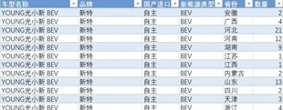 新能源汽车数据/新能源汽车销售数据/国产、进口数据包括新能源