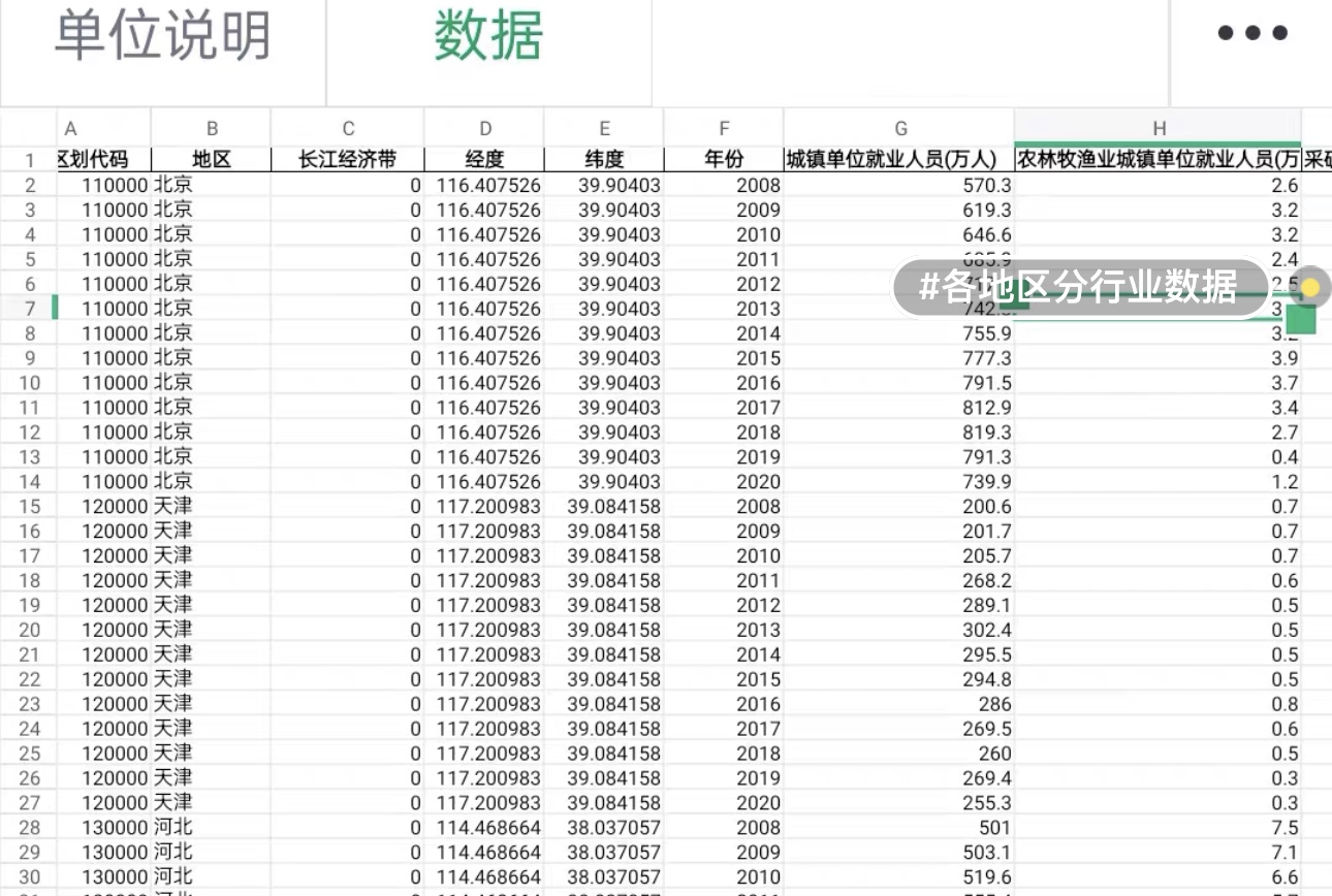 数据:分行业就业与工资144个相关指标 2008-2020年全国31个省份