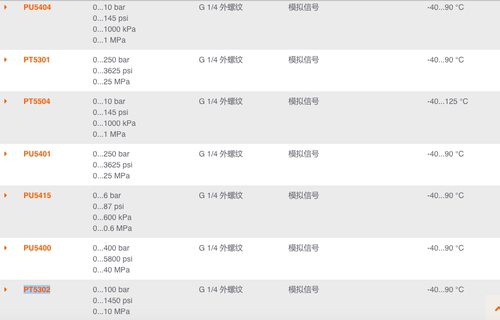 IFM压力传感器PU5404 PT5301 PT5504 PU5401 PU5415 PU5400PT5302