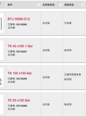 劳易测反光板BTU 935M-D12 TK 40 x180.1-Set TK 100 x100-Set