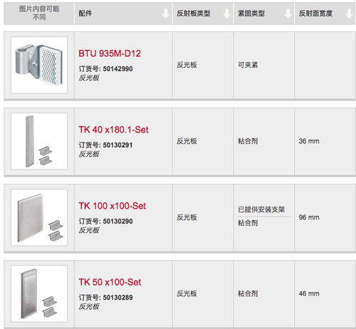 劳易测反光板BTU 935M-D12 TK 40 x180.1-Set TK 100 x100-Set