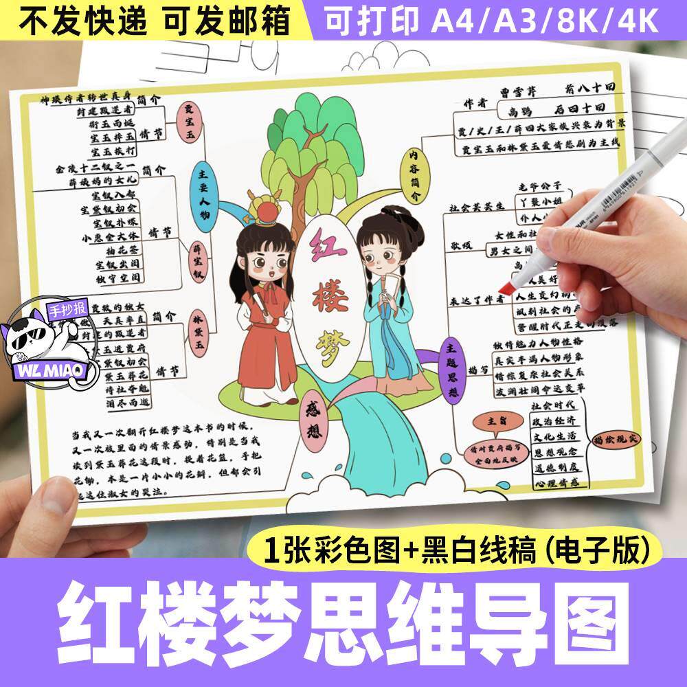 红楼梦人物关系思维导图手抄报电子模板 四大名著中小学生儿童画