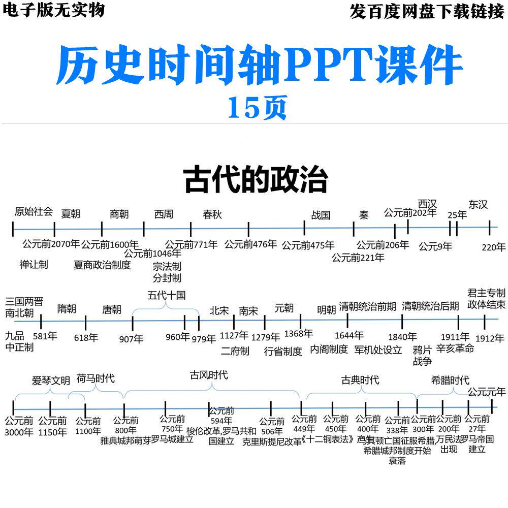 电子版发网盘 历史时间轴ppt课件大事件年代表知识点总结快速记忆
