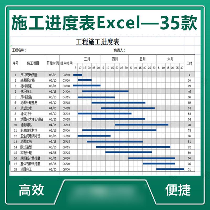 工程项目施工进度表自动统计划横道图条形表显示甘特图Excel模板