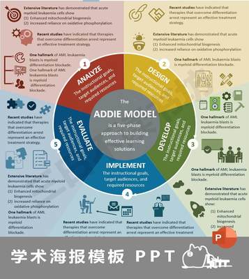 学术海报模板Poster墙报壁报PPT格式 1个 宽：高=1:1