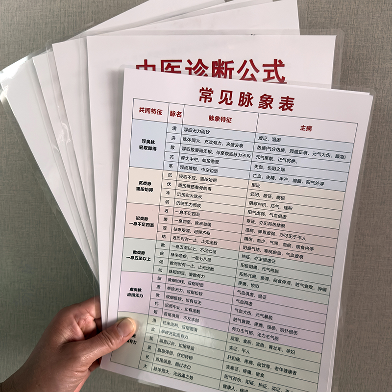 中医诊断公式五脏病毒自查症状表