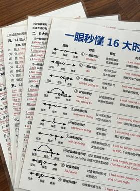 英语16大时态一张搞定语法背诵卡