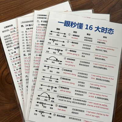 英语16大时态一张搞定语法背诵卡