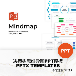项目管理决策树思维导图逻辑架构组织结构分析图 ppt模板素材下载