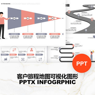 用户体验客户旅程地图流程图时间线图报告可视化素材PPT模板