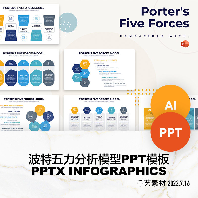 波特五力分析模型数据可视化图表 ppt模板ai图形keynote素材下载