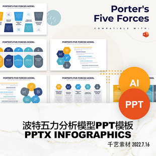 波特五力分析模型数据可视化图表 PPT模板ai图形keynote素材下载