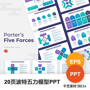 波特五力模型数据可视化图形图表图标PPT素材模板