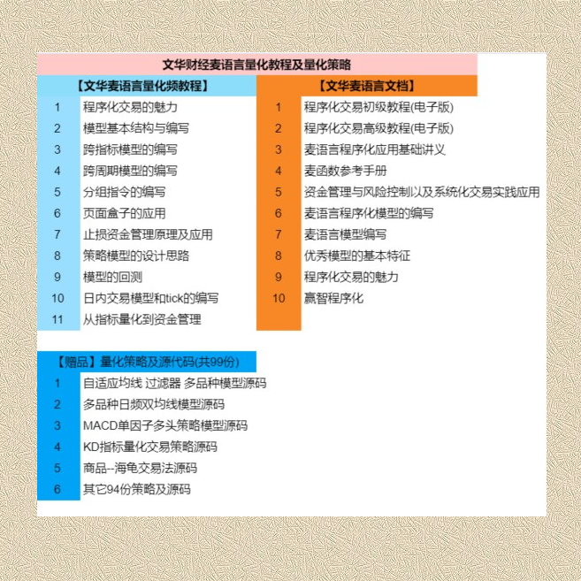 文华财经麦语言程序化交易编写视刻录盘个性化服务