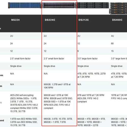 议价-NETAPP DS224C 带3.84T满配硬盘全新有质保-可维修