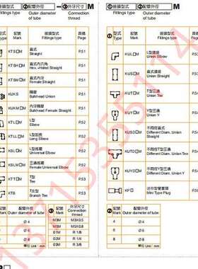 KGN KUKM/KUKS/KTSM/KTSH/KTS4/6/8-M3M/M5M/01M/02M/03M快换接头