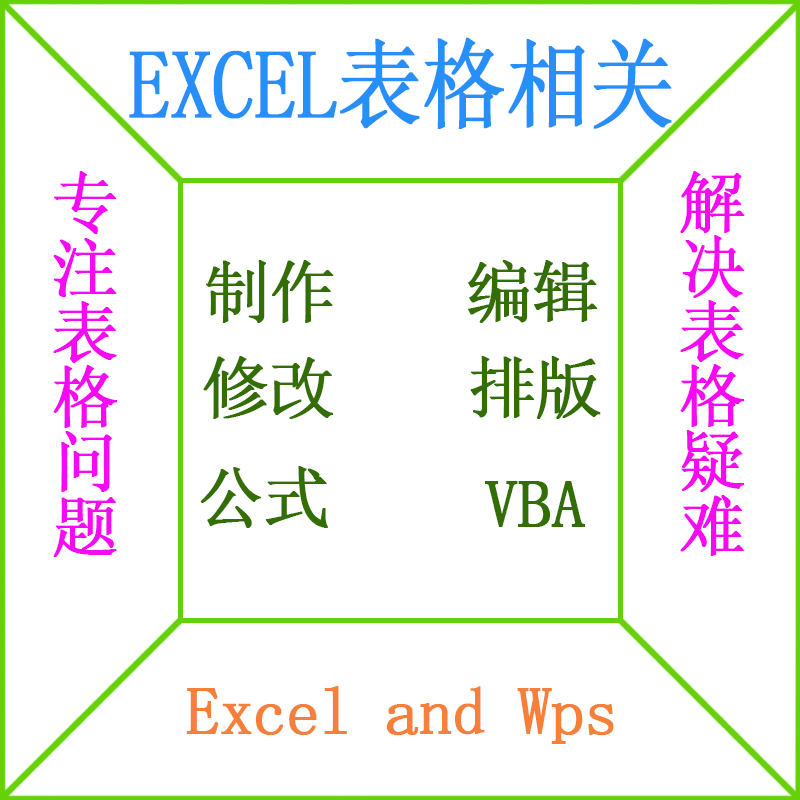 excel表格制作数据编辑录入wps问题解决人工在线解答公式vba修改