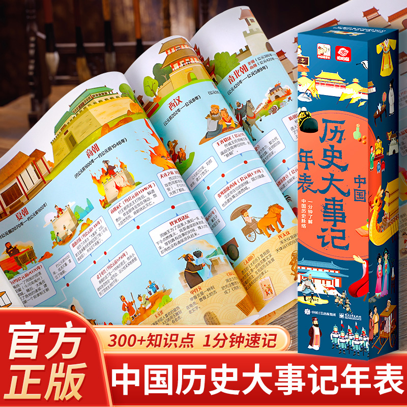 中国历史大事记年表挂图2米长卷