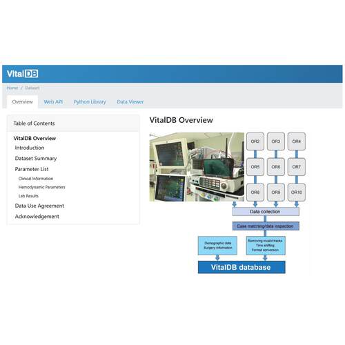 NWICU 西北重症数据库 sicdb nwicu inspire 安装 vitalDB  sci