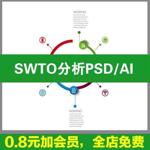 SWOT分析优势劣势景观建筑设计战略策略前期PSD分析图PS素材模板