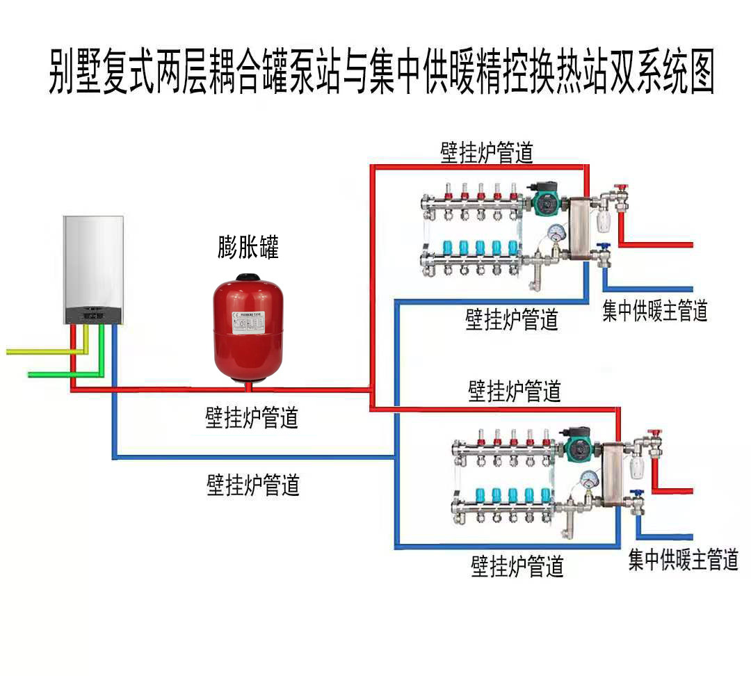 集中供暖壁挂炉地暖双系统精准板换耦合罐泵站分水器地热管免清洗
