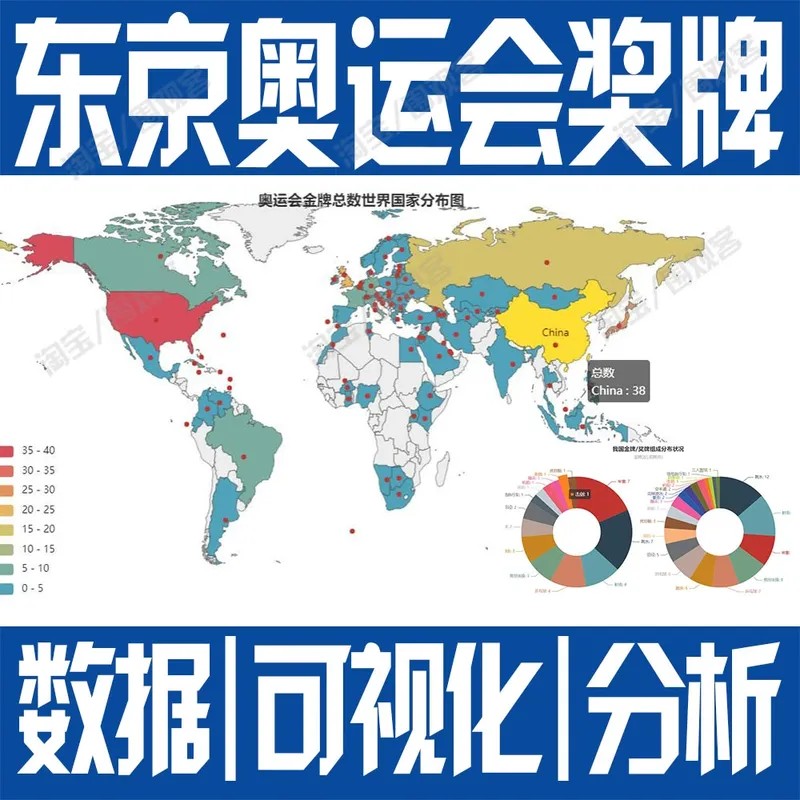 Python20年东京奥运会奖牌数据分析可视化ipynb统计源码地图分布
