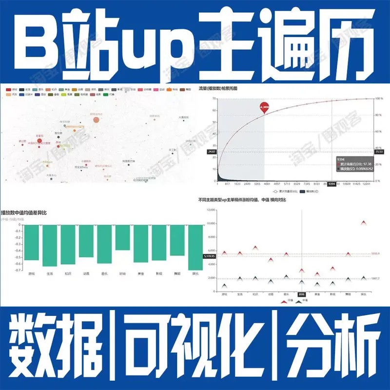 PythonB站up主遍历爬虫数据可视化分析ipynb统计预处理源代码饼图