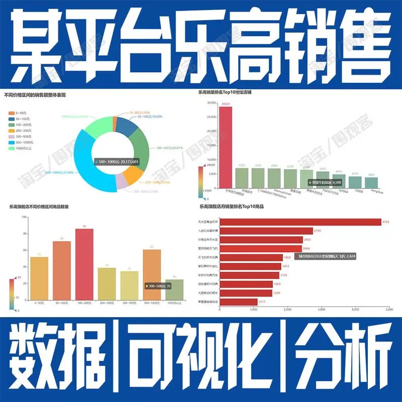 Python某平台乐高销售数据分析可视化ipynb统计预处理jupyter条形